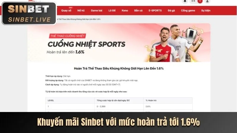 Tin tức về khuyến mãi và ưu đãi hấp dẫn từ 32win11